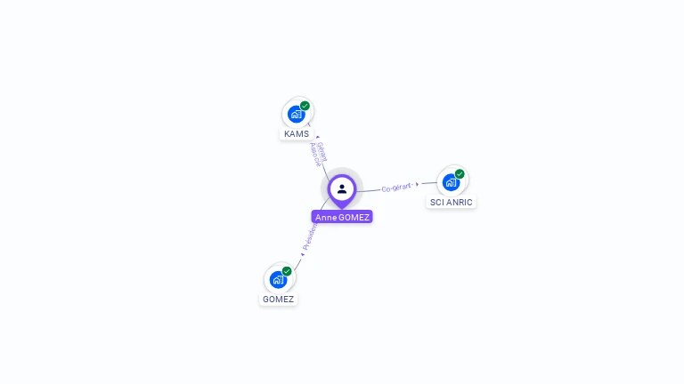 Cartographie gratuite d'Anne GOMEZ