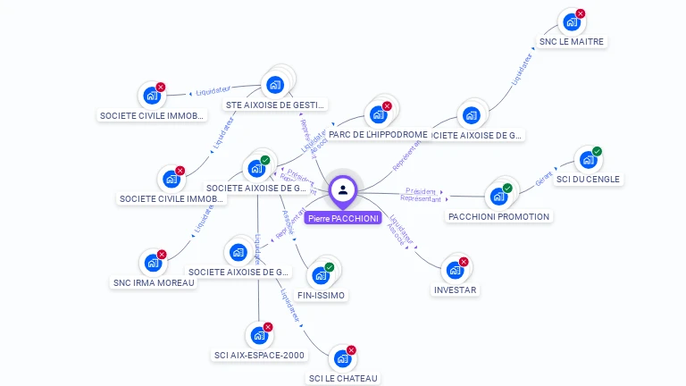 Cartographie gratuite de Pierre PACCHIONI