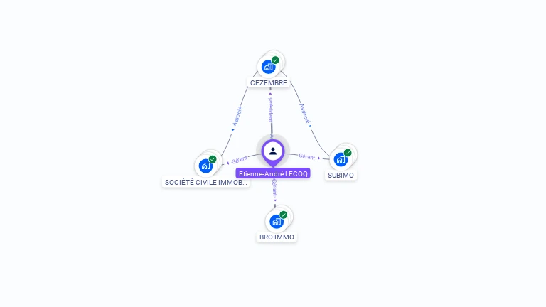 Cartographie gratuite d'Etienne LECOQ