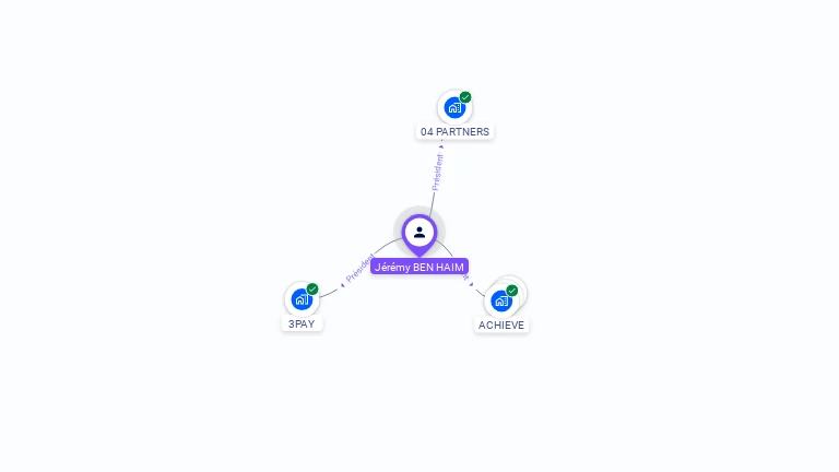 Cartographie gratuite de Jérémy BEN HAIM