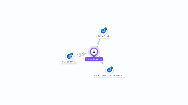 Cartographie gratuite de Denis ESBELIN