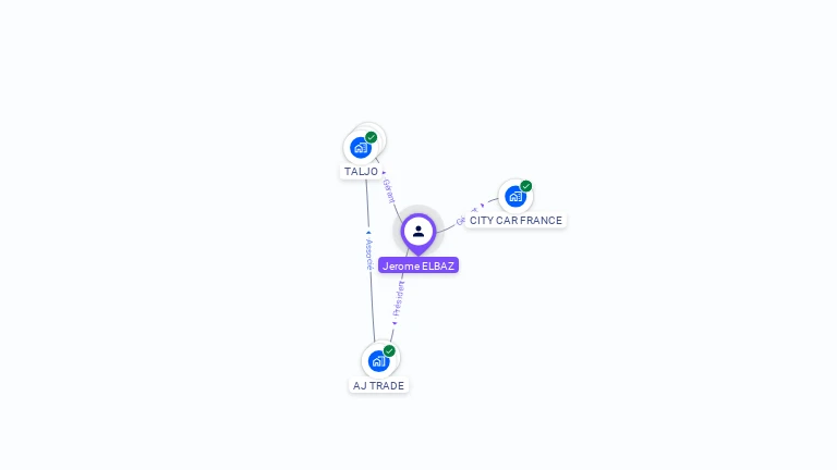 Cartographie gratuite de Jrme ELBAZ