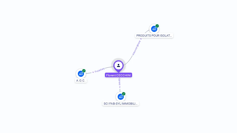 Cartographie gratuite de Florent CECCHINI