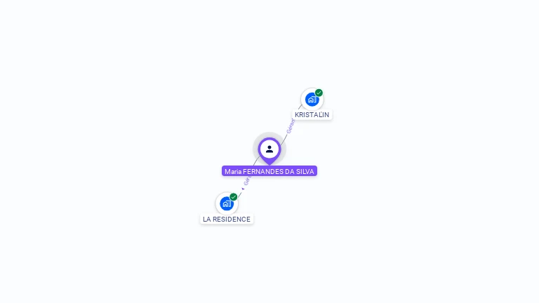 Cartographie gratuite de Maria FERNANDES DA SILVA