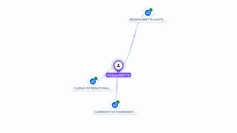 Cartographie gratuite de Philippe BRETTE