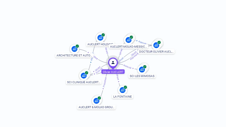 Cartographie gratuite d'Olivier AUCLERT