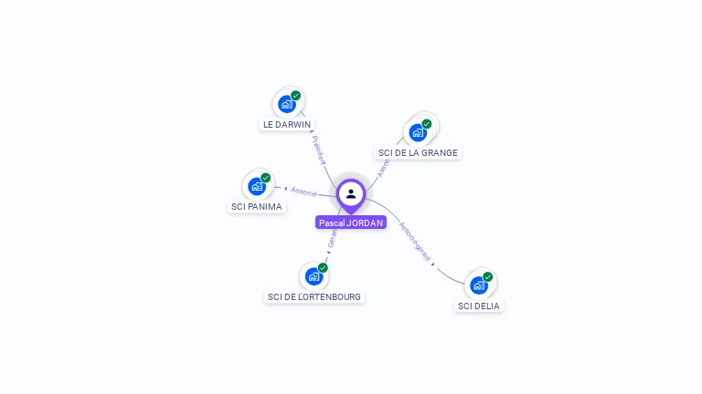 Cartographie gratuite de Pascal JORDAN