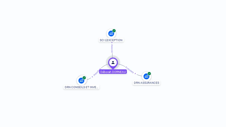 Cartographie gratuite de Déborah DORNEAU