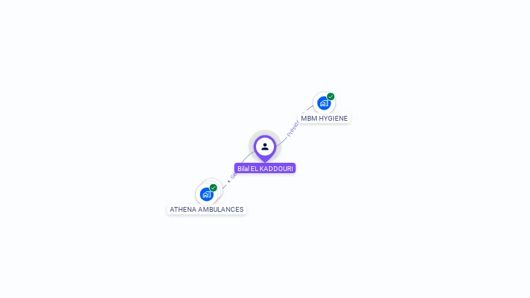 Cartographie gratuite de Bilal EL KADDOURI