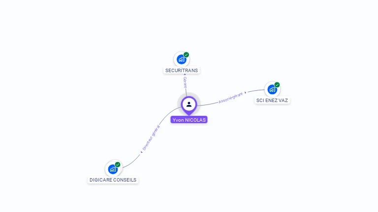 Cartographie gratuite d'Yvon NICOLAS