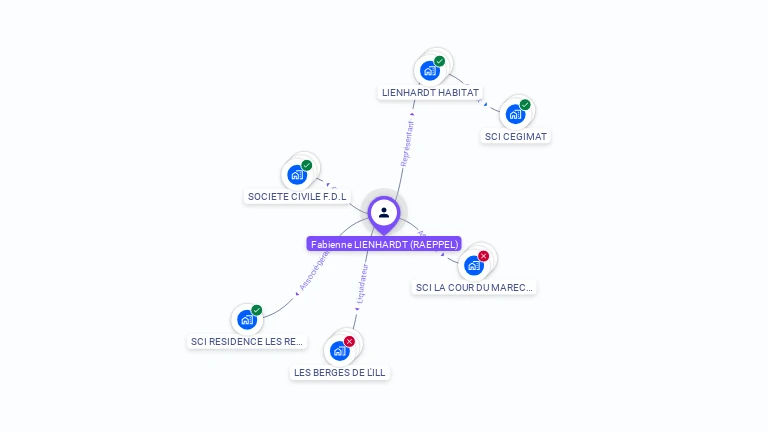 Cartographie gratuite de Fabienne LIENHARDT