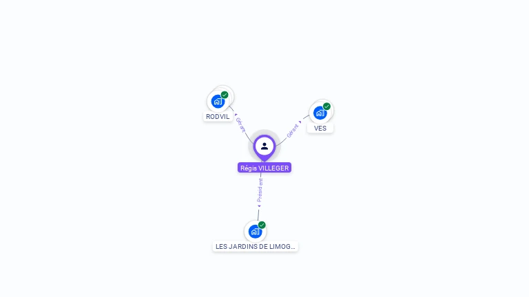 Cartographie gratuite de Regis VILLEGER