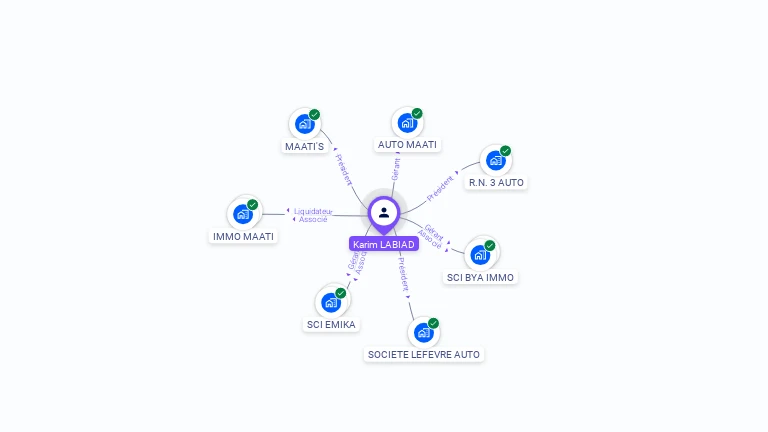 Cartographie gratuite de Karim LABIAD