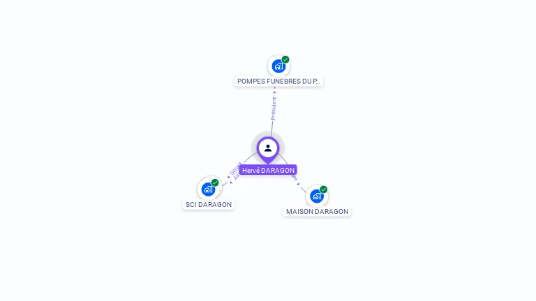 Cartographie gratuite de Hervé DARAGON