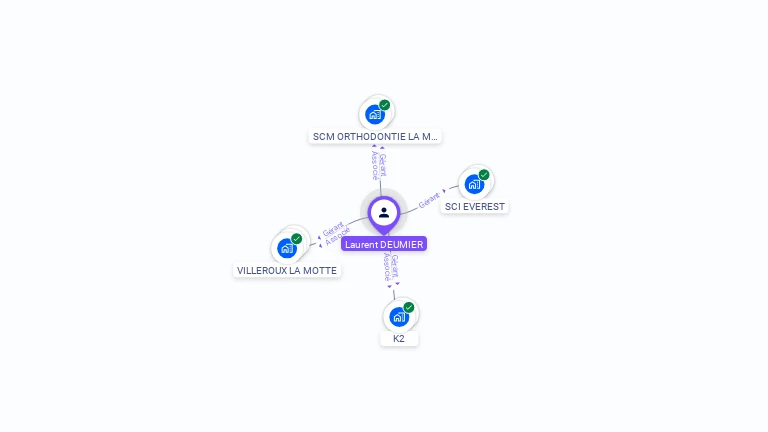 Cartographie gratuite de Laurent DEUMIER