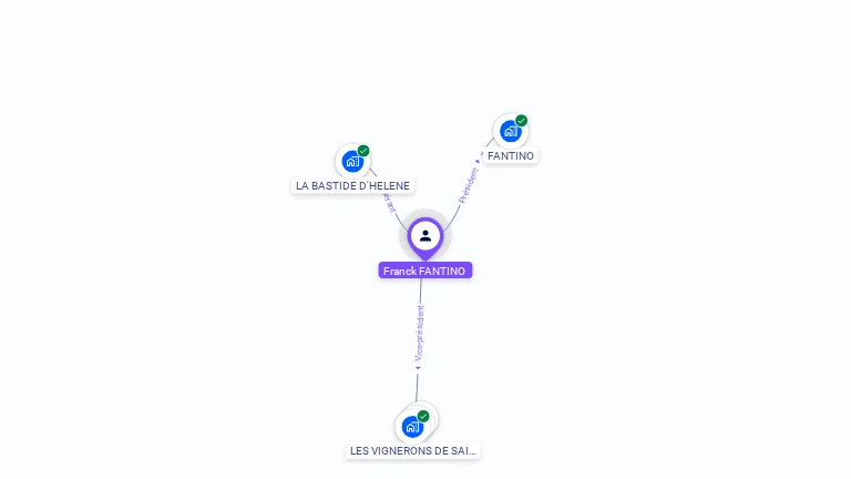 Cartographie gratuite de Franck FANTINO