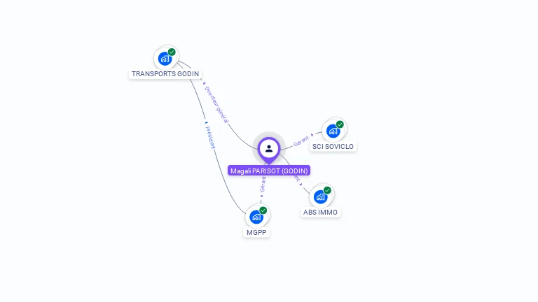 Cartographie gratuite de Magali PARISOT