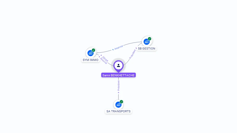 Cartographie gratuite de Samir BENKHETTACHE
