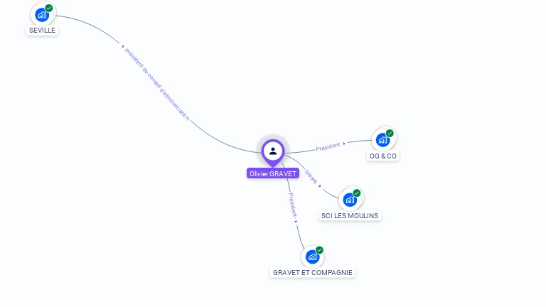 Cartographie gratuite d'Olivier GRAVET