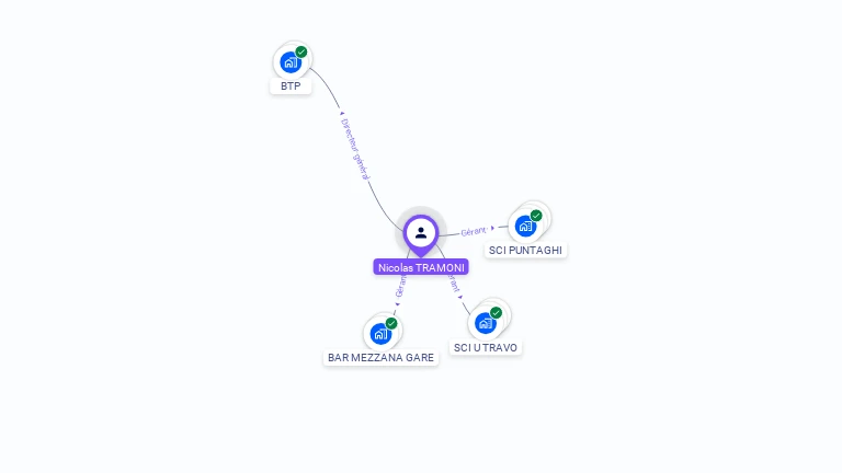 Cartographie gratuite de Nicolas TRAMONI