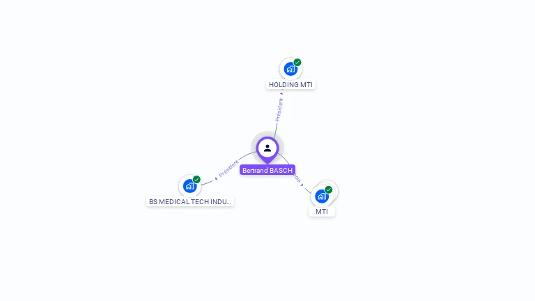 Cartographie gratuite de Bertrand BASCH