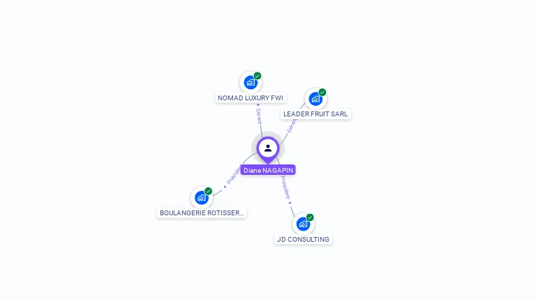 Cartographie gratuite de Diane NAGAPIN
