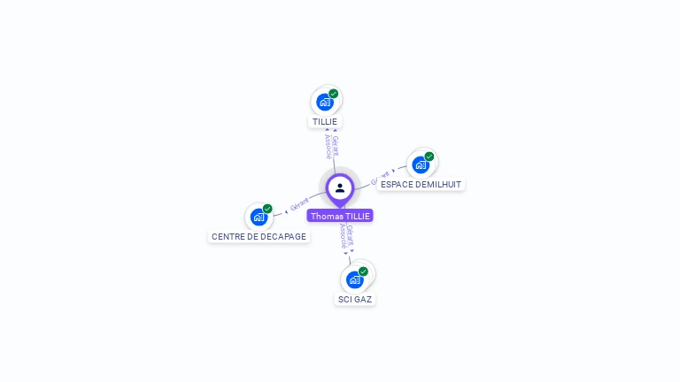 Cartographie gratuite de Thomas TILLIE