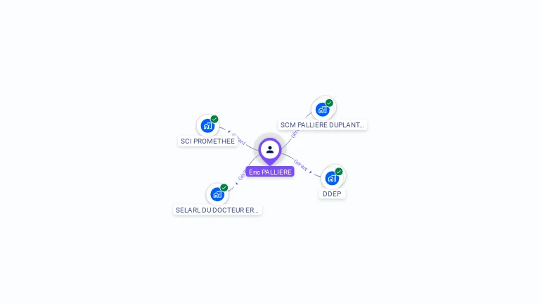 Cartographie gratuite d'Eric PALLIERE