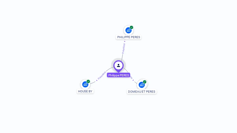 Cartographie gratuite de Philippe PERES