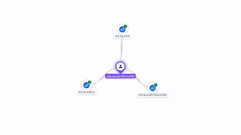 Cartographie gratuite d'Alexandre RICHARD