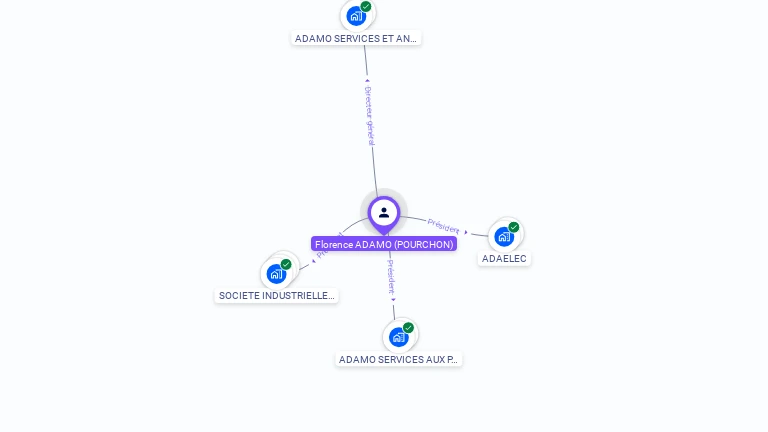 Cartographie gratuite de Florence ADAMO
