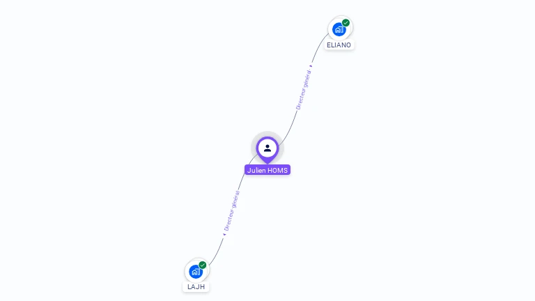 Cartographie gratuite de Julien HOMS