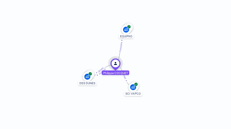 Cartographie gratuite de Philippe COCQUET