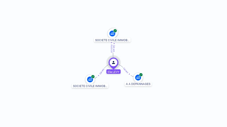 Cartographie gratuite d'Elie LEVY