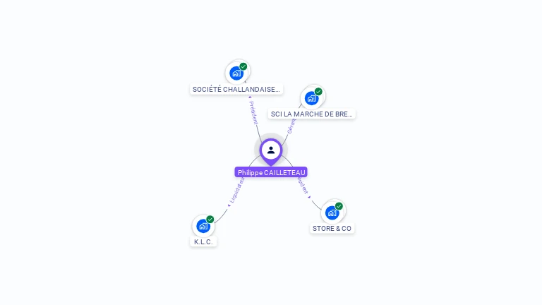 Cartographie gratuite de Philippe CAILLETEAU
