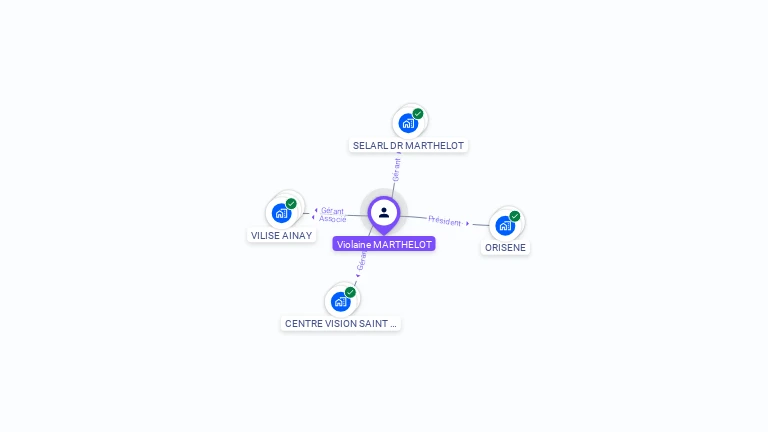 Cartographie gratuite de Violaine MARTHELOT