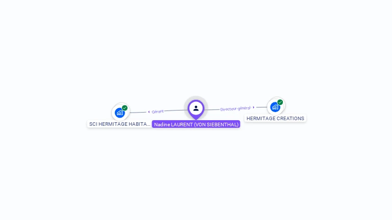 Cartographie gratuite de Nadine LAURENT