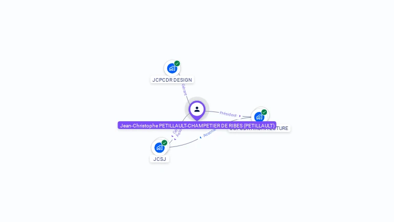 Cartographie gratuite de Jean-Christophe PETILLAULT-CHAMPETIER DE RIBES