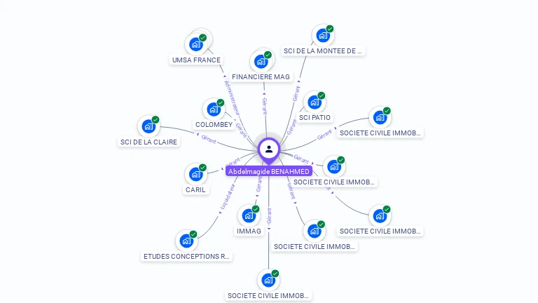Cartographie gratuite d'Abdelmagide BENAHMED