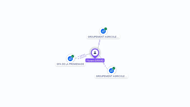 Cartographie gratuite de Florent GIRARD