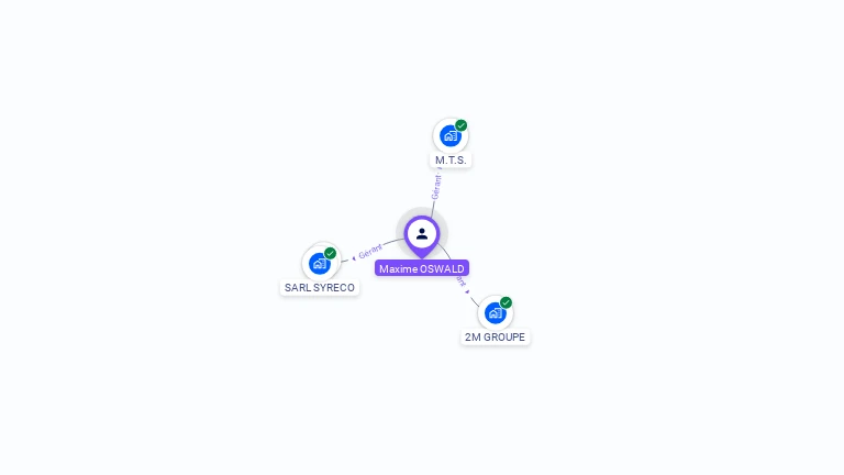 Cartographie gratuite de Maxime OSWALD