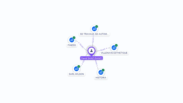 Cartographie gratuite de David SANZ