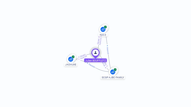 Cartographie gratuite de Julien BOUFFLETZ