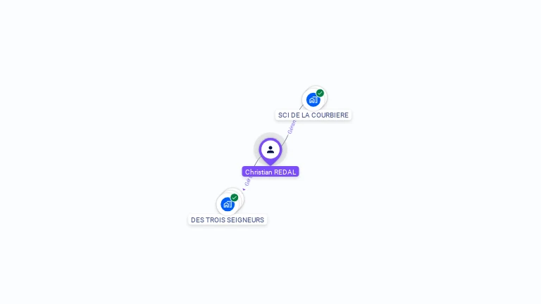 Cartographie gratuite de Christian REDAL