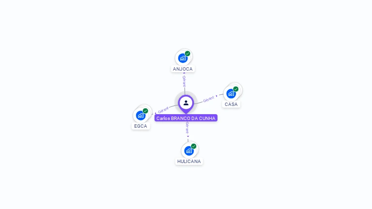 Cartographie gratuite de Carlos BRANCO DA CUNHA