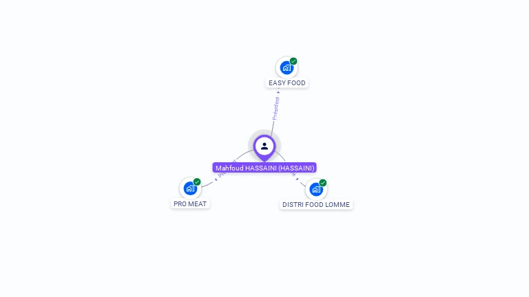 Cartographie gratuite de Mahfoud HASSAINI