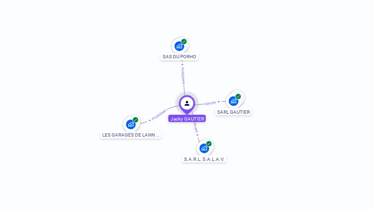 Cartographie gratuite de Jacky GAUTIER