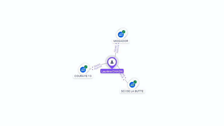 Cartographie gratuite de Laurène CHAON