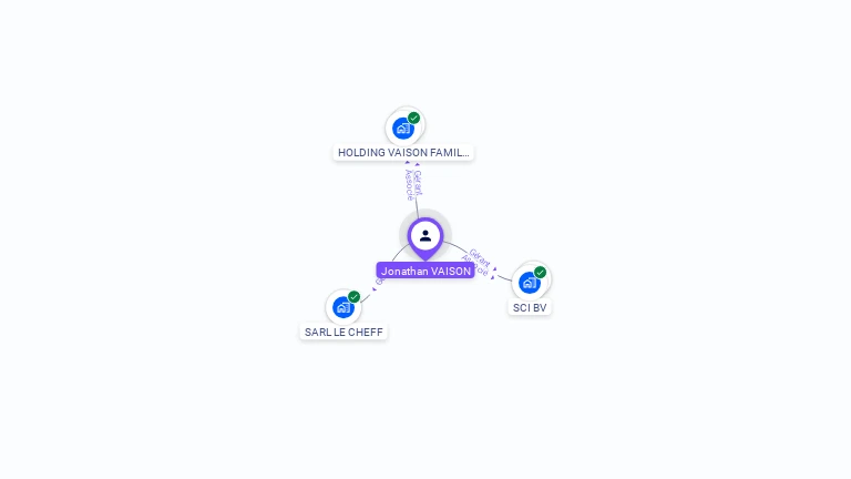 Cartographie gratuite de Jonathan VAISON