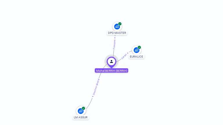 Cartographie gratuite de Michel BERRIH